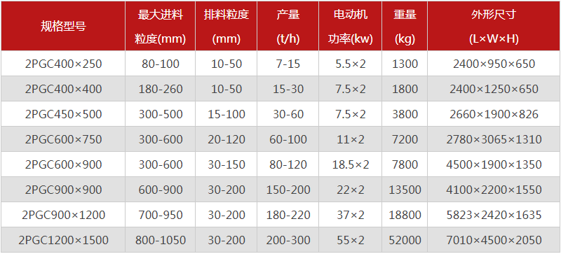  河南焦炭破碎機的型號有哪些，購買一臺需要多少錢？