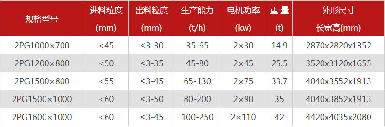 購買一臺液壓雙輥破碎機需要多少錢，哪個廠家型號多？