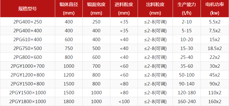 河卵石制砂機(jī)型號(hào)有哪些，對(duì)輥制砂機(jī)報(bào)價(jià)是多少？