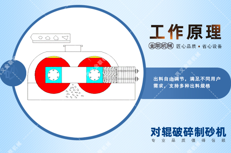 錳鋼對輥破碎機會出現(xiàn)堵塞現(xiàn)象嗎？